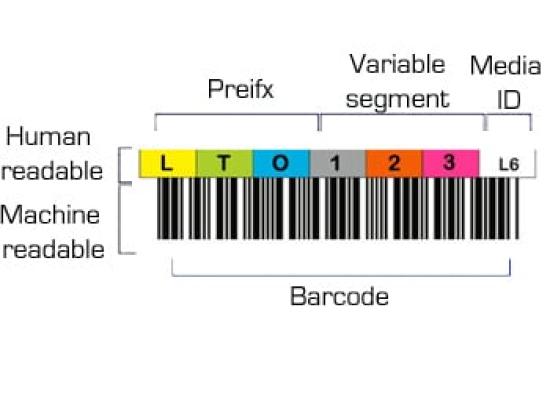 HP LTO  PARCODE LABEL